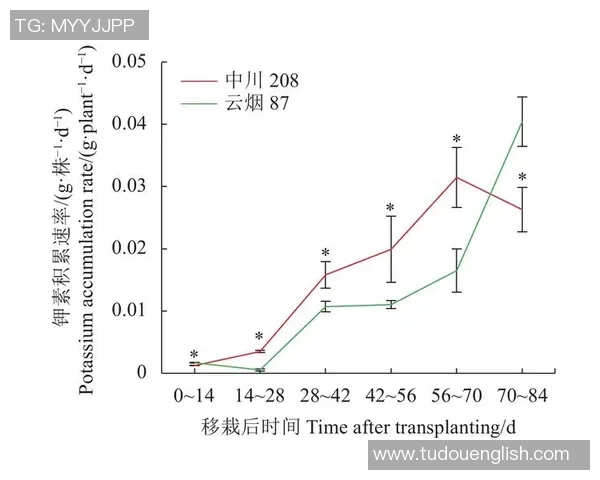 如何绘制足球球星卡统计图及其分析方法详细步骤